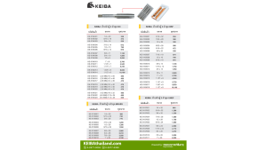 (K4) KEIBA ต๊าปตัวผู้ 3 ตัวชุด เกลียว NC / BRASS / BSF / UNEF