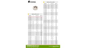 (K11) KEIBA ลูกต๊าปกลม ไดต๊าป เกลียว NF / BSW